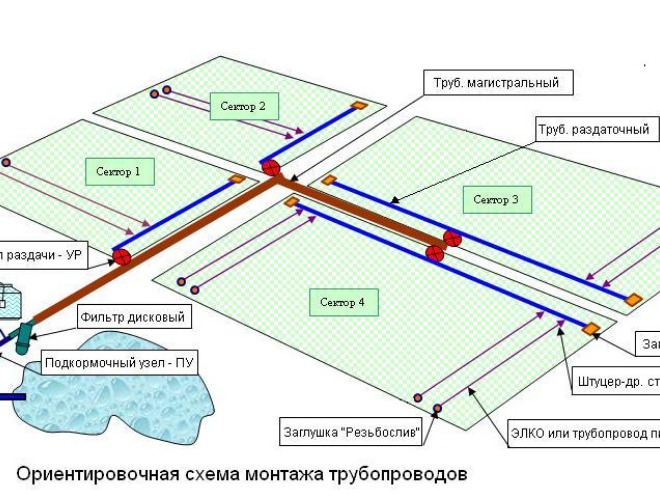 Проект системы полива